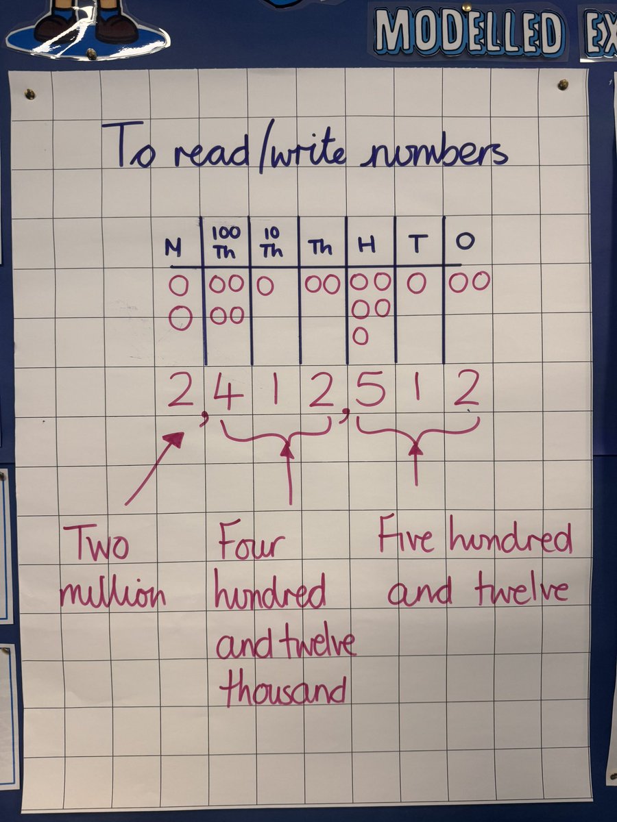 cclarke_SLT's tweet photo. A fantastic start to the @MathsMastery journey at @YarnfieldSch 🙌🏻 During my visit this week, I was impressed by the pace, energy and ambition in lessons. Brilliant to see staff and pupils so enthusiastic about learning. Exciting times ahead! @Summit_LT @PLI_SummitLT @BirminghamEdu @ArkCurriculum