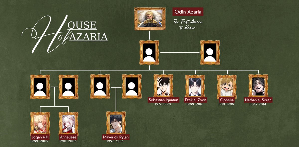 HouseOfAzaria's tweet photo. ⠀
⠀
𝐊𝐚𝐦𝐮 sudah mati,
⠀⠀⠀⠀⠀⠀⠀⠀⠀⠀namun selalu diingat,

Maka, lahirlah kamu kembali,
⠀⠀⠀⠀⠀⠀⠀⠀⠀⠀𝐡𝐢𝐝𝐮𝐩 berkali-kali,

Saat mereka yang di sini,
⠀⠀⠀⠀⠀⠀⠀⠀⠀⠀sudi 'tuk mengenang.

Untuk nama-nama yang dikenang,
Kamu, 𝐴𝑧𝑎𝑟𝑖𝑎.  ﹏𓊝﹏𓂁﹏
⠀
⠀
