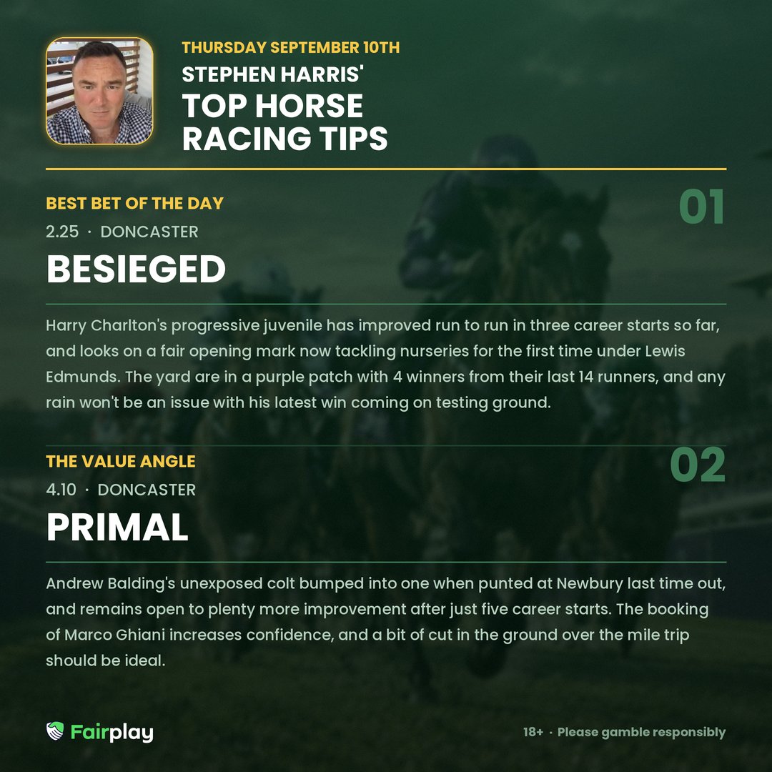Fairplayapp's tweet photo. 🏇 Doncaster's the focus today, and tipster @Stephenh61 has two picked out.

🕐 2:25 - Besieged (Best Bet of the Day)
🕐 4:10 - Primal (Value Angle)

Full markets on Fairplay 👇
https://t.co/PepMjbrTyw

18+ | GambleAware https://t.co/EXv7Nt6Z8c