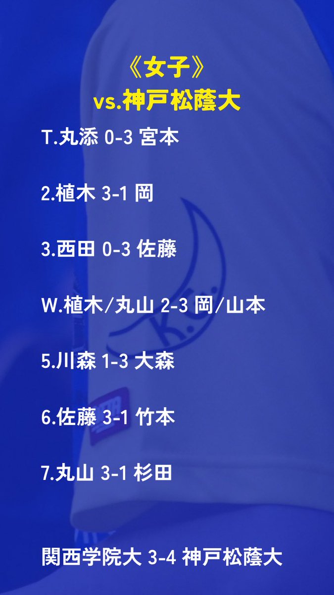 kgttc1925's tweet photo. 【令和8年度関西学生卓球秋季リーグ戦】
@ベイコム総合体育館/兵庫県尼崎市
5日目

〈本日の試合結果〉
《男子》
第6節🆚立命館大
《女子》
第6節🆚神戸松蔭大

#関西学院大学 #卓球 #秋季リーグ戦 https://t.co/cTRFHNNUwB