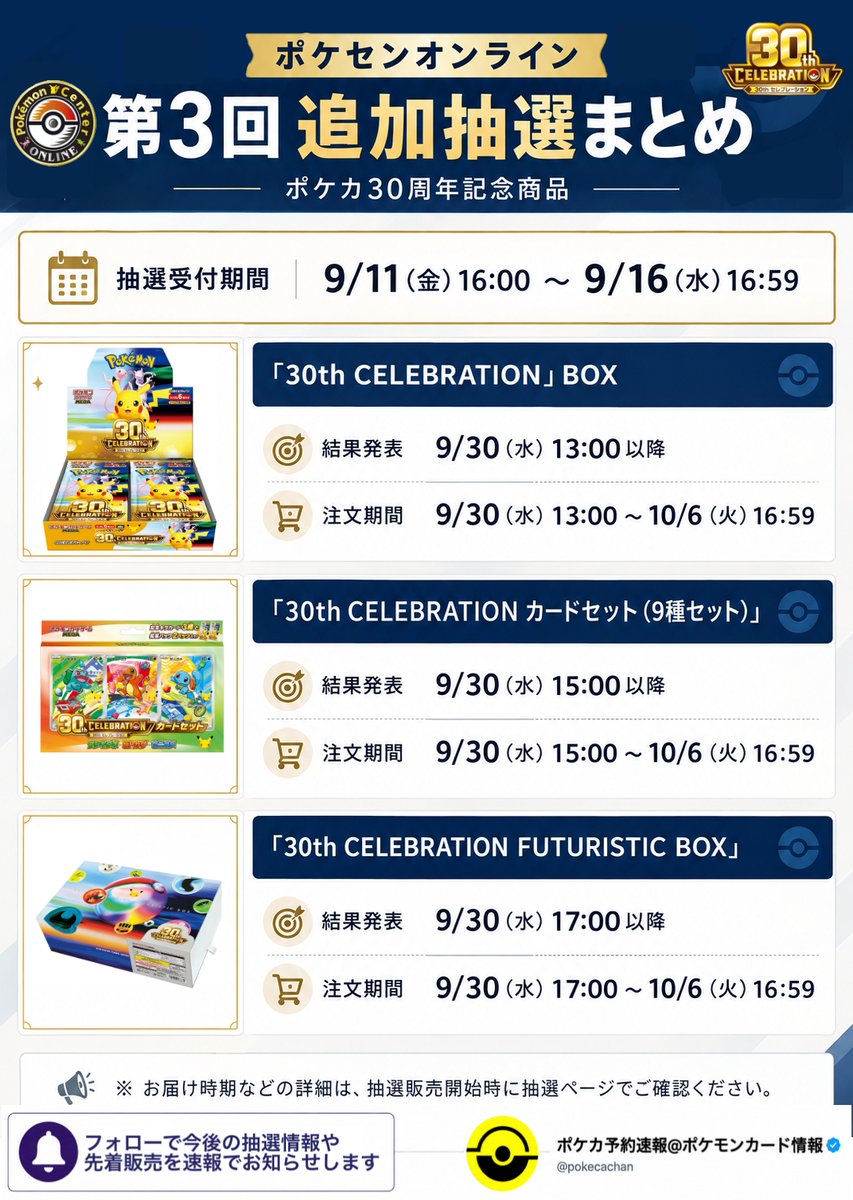 pokecachan's tweet photo. 【3度目の30th追加抽選】
明日より、ポケセンオンライン『30th CELEBRATION』第3回追加抽選が始まります💡開始後にもお知らせします

📅期間：9/11(金)16:00～9/16(水)16:59

⚠️注意点：FUTURISTIC BOXなど3商品
❶過去に当選した商品でも「応募可能」（今回は自動落選の記載なし）
❷本人認証済みの再認証は不要
❸カードセット9種類はセット販売：9種類で10,800円(税込)
❹全部当選すると45,500円
（FUTURISTIC BOX：27,500円、BOX：7,200円）
連続落選している場合はメールアドレスの一致など確認しておきましょう

🎯当選発表：9/30(水)
・BOX：13:00～
・カードセット9種類：15:00～
・FUTURISTIC BOX：17:00～
🛒購入期間
・10/6(火)16:59まで

✅発送予定
抽選販売が開始時に発表

🔗追加抽選詳細
https://t.co/GLBxbX7Gtr
🔗プレイヤーズクラブ
https://t.co/EANFxTn4ad
🔗8/25より新しく本人認証する場合のアプリ変更
https://t.co/BzRoJPPFUP

🔗当日の抽選ページ
https://t.co/gCIh3oBzql