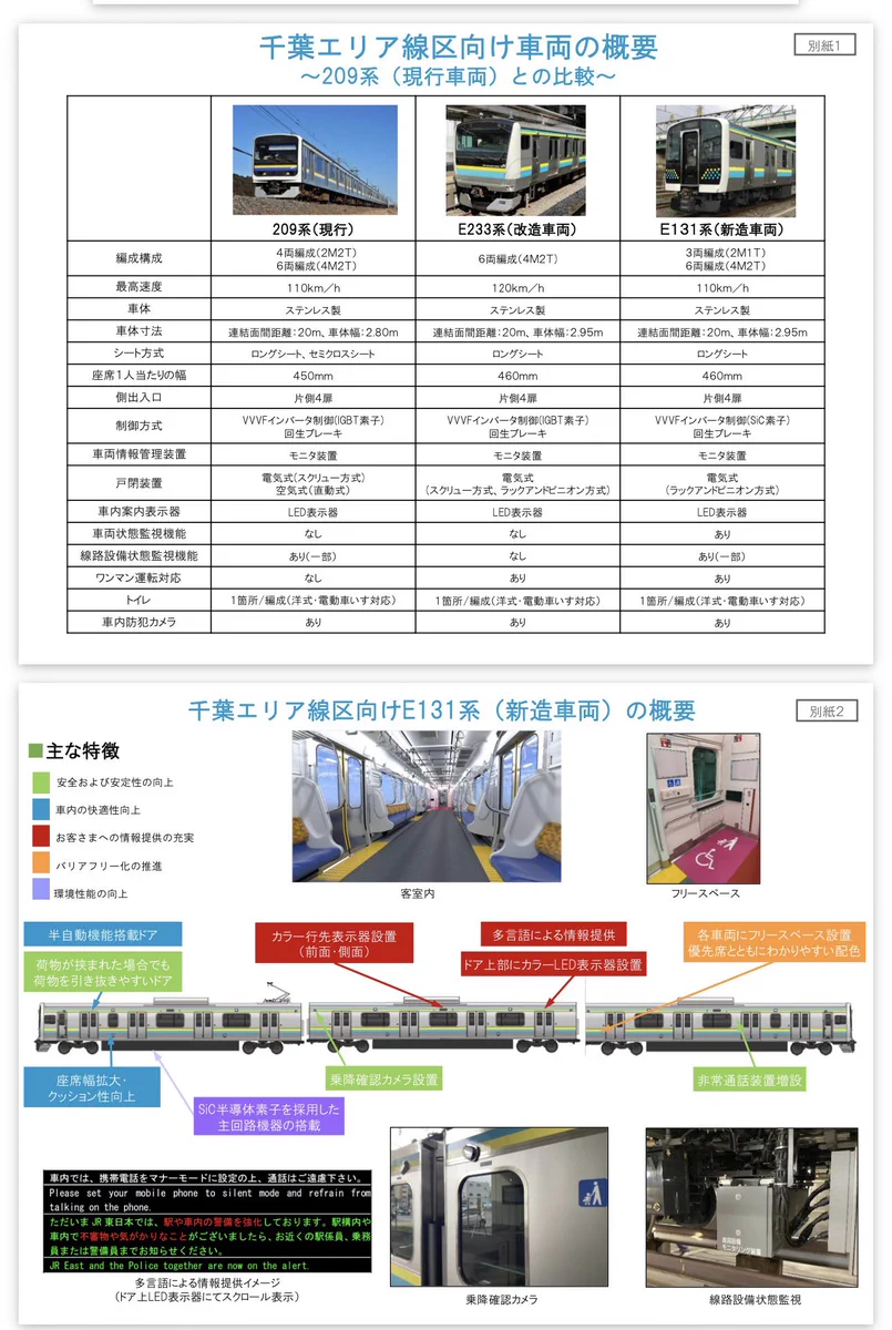 始発快速3680F on X: 