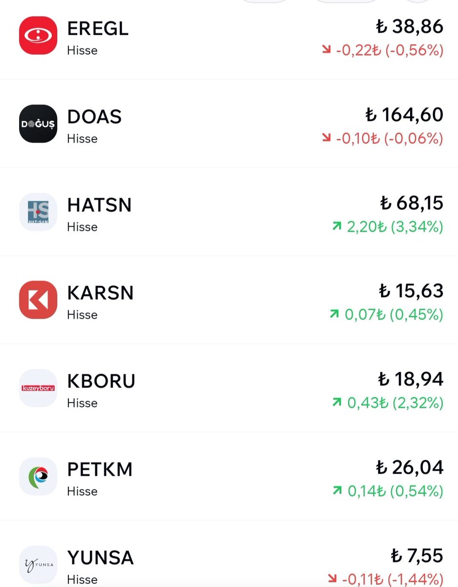 KatilimMecra's tweet photo. Anlık katılım hisseleri getirileri: 

Tera alımından sonra #KTLEV pozitif dikkat çekiyor. https://t.co/65tQ1X7YZt