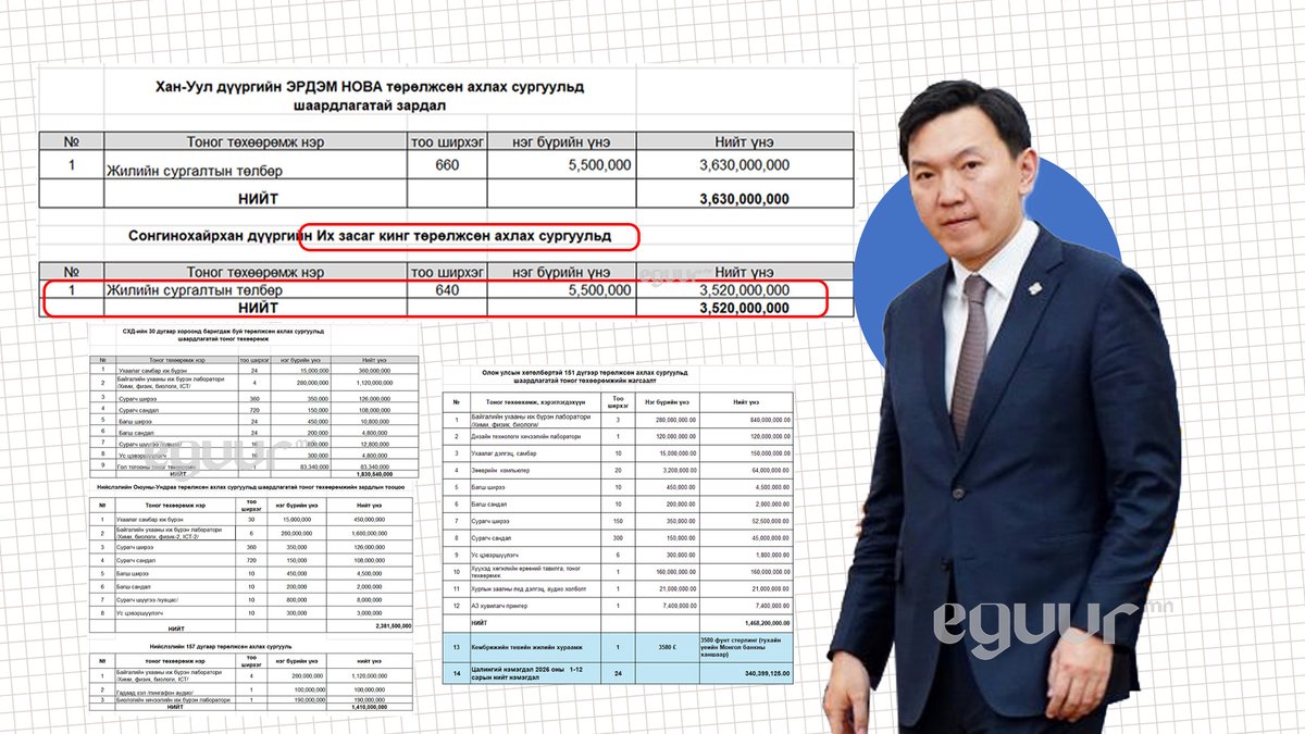 g_ganbat's tweet photo. Учралыг гүтгэлээ гэж миний постонд сэтгэгдэл бичээд байгаа "улаан хамгаалагчид" нь цагаан дээр хараар бичсэнийг харцгаагаарай. Ээжийнхээ аж ахуйд бидний татвараас мөнгө төсөвлөж орж ирсэн анхны бөгөөд эцсийн ерөнхий сайд байгаасай! https://t.co/6GTSFqmgZd