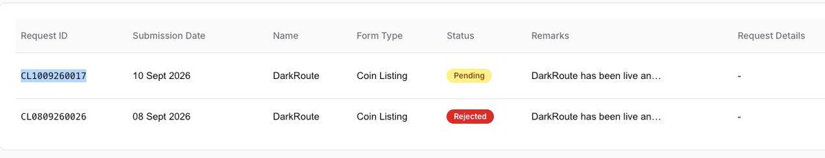 darkrouteRH's tweet photo. First @coingecko submission got rejected. Resubmitted today.

New request ID CL1009260017.

Saying it out loud because the last post here had the first request ID in it, and quietly dropping the subject would be its own kind of answer.

Submitted still isn't listed. $DARK https://t.co/WFTbS7OytR