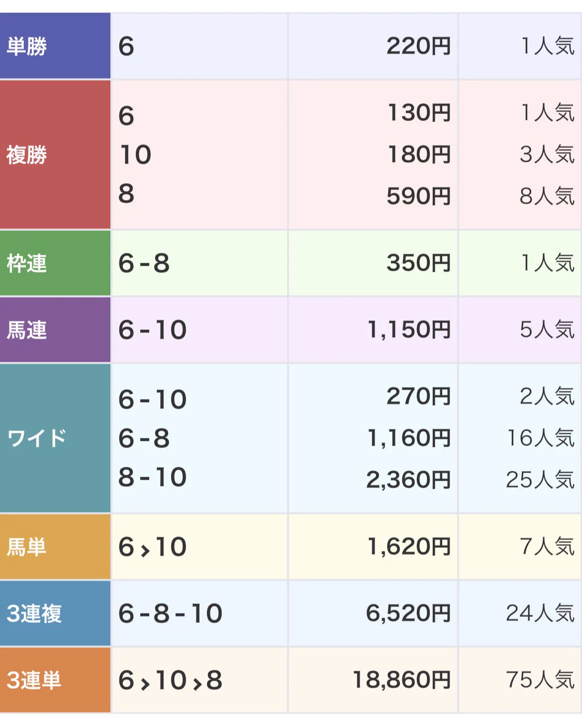 競馬AI『鬼絞り』@超少点数予想 على X: 