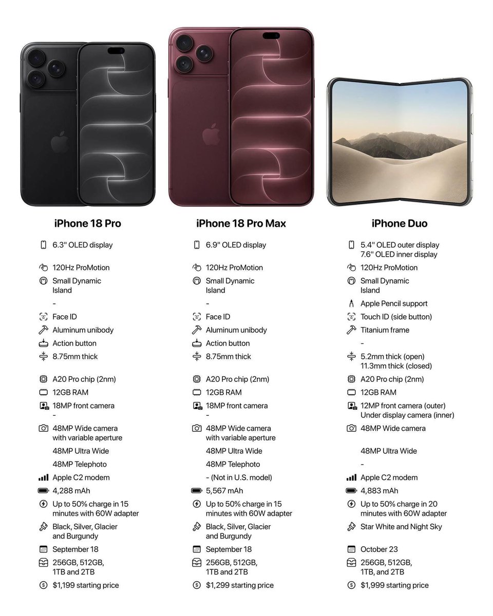 hieuzs's tweet photo. Ae nhận xét thế nào về các mẫu và giá bán năm nay

#iPhone18 https://t.co/Tkxlh354J5