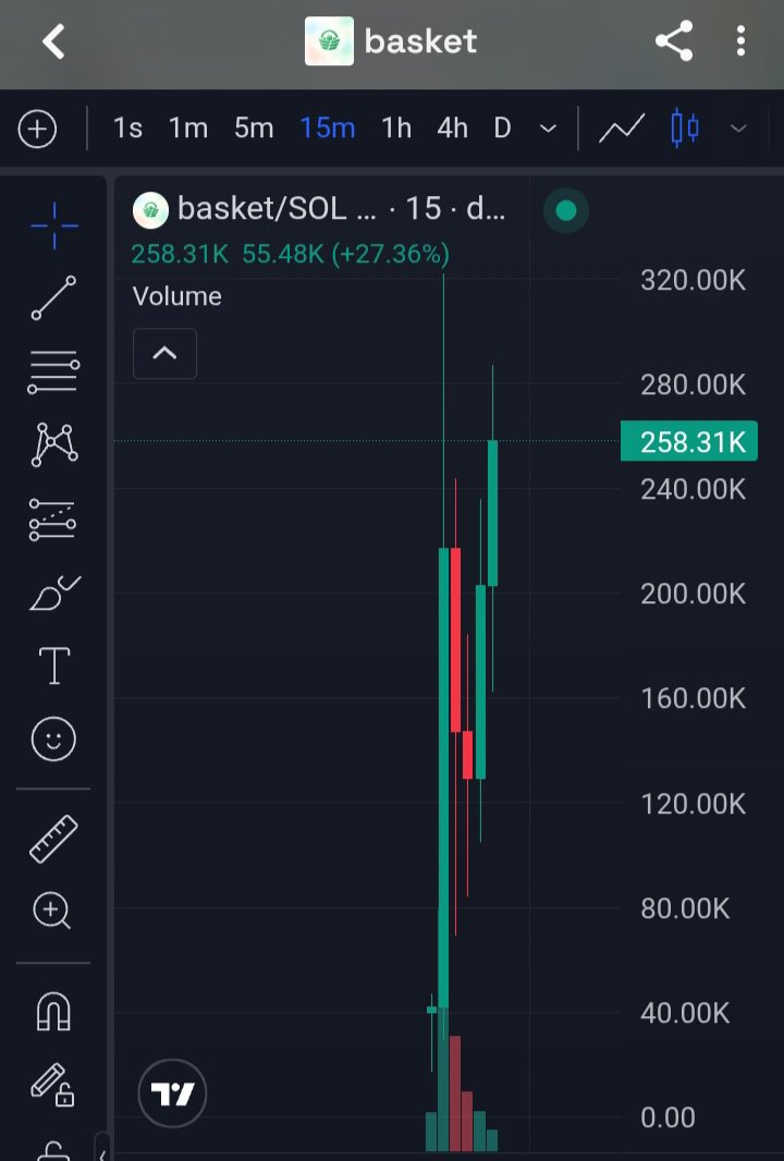 Solscalper1's tweet photo. $basket printed massively on my private telegram group 💯 🚀 🚀 💷 
3omusX5fZmLiYPBWX2b8yKcRxD9wCGwrYrhM4vVNpump https://t.co/AixXv52oxU