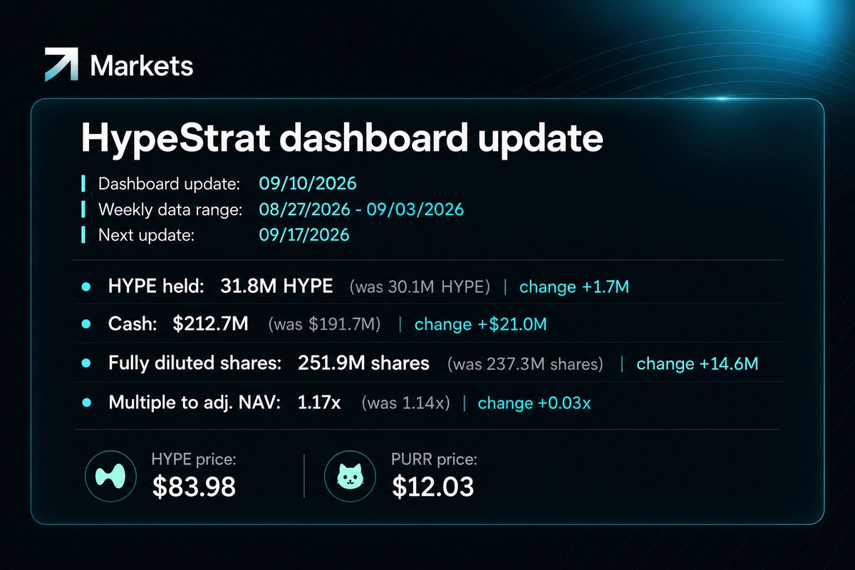 MarketsAlpha tweet picture