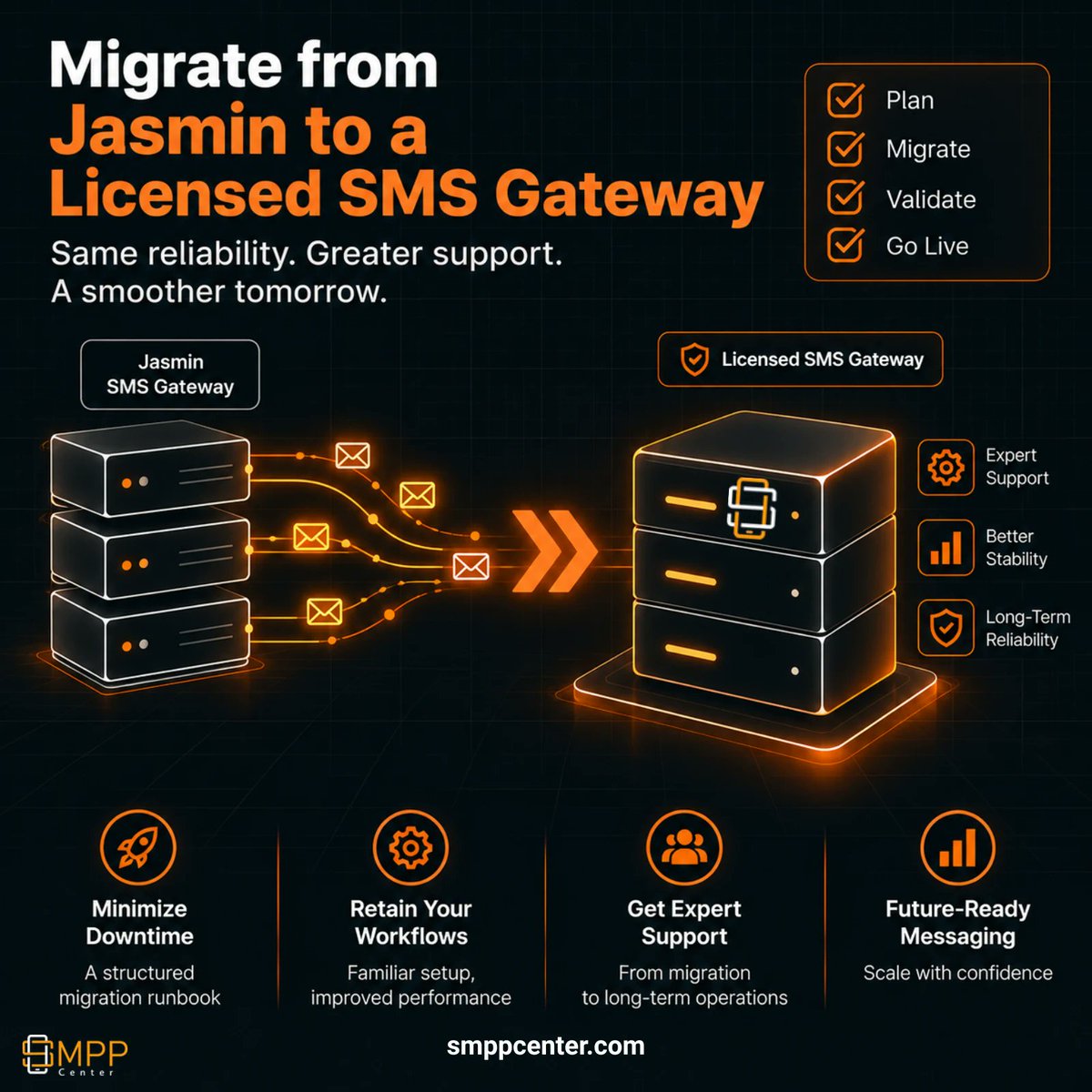 SMPPCenter's tweet photo. Leaving Jasmin? You’re retiring RabbitMQ + Redis + jCli routes, not just swapping a bind. Parallel cutover runbook for aggregators:
https://t.co/GPPi5KosiU
#Jasmin #SMPP #SMSGateway #RabbitMQ #DLR #IndiaSMS https://t.co/iKmI3ReeZH