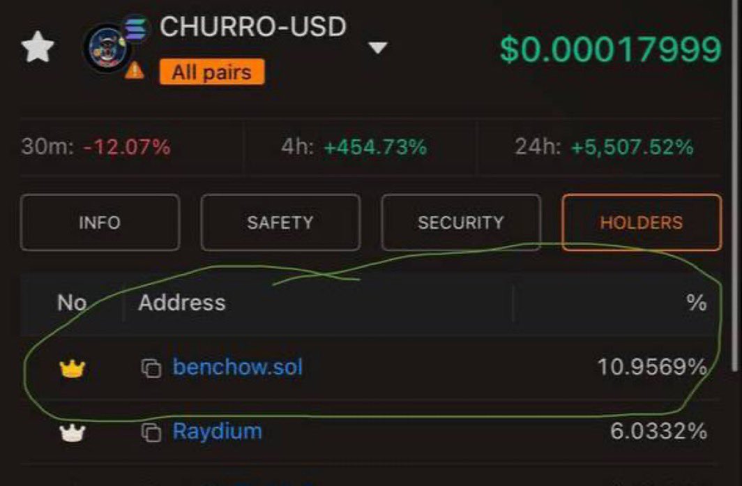 WojakWal's tweet photo. $Churro was co-founder and former CEO of Meteora  Ben Chow. 

Posts below from few years ago shows all the evidences.  

https://t.co/71chnBNuNo…

Facebook Vid below showing $Churro meeting a new puppy posted by Ben Chow himself

https://t.co/WCdtJCT7Ob…

The dog of Meteora’s co-founder belongs on Meteora too.

Even crash called the old one 

No brainer 

EWqzF8NSLSCAwGaWtCfX1riZVFWt4DiT1nFiYbwT7G1r