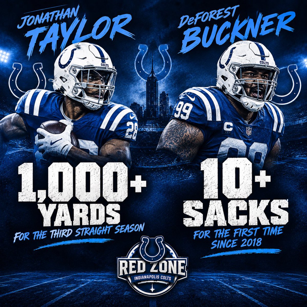 RZIndColts's tweet photo. 📈 Two Captains secured season milestones in the Week 15 victory! 

👟 RB Jonathan Taylor secured his 3rd straight (5th total) 1000 yard season!

🥔 DT DeForest Buckner secured his 10th sack of the year for the 1st time since 2018!

#ForTheShoe #RZ103 #RZColts https://t.co/P6qbjPZICP
