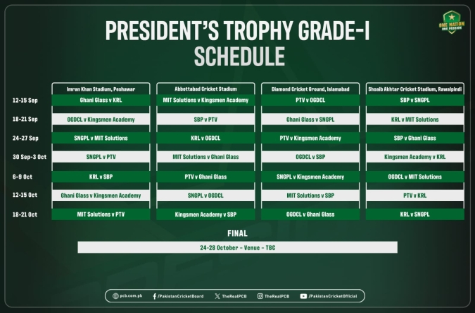 TheRealPCBMedia's tweet photo. President's Trophy Grade-I Schedule and Team rosters announced

More details ➡️ https://t.co/hHQQlfgpko https://t.co/V8IfEMQGq6
