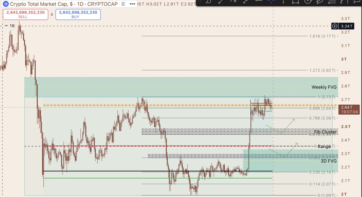 PJQuantLab's tweet photo. First warning for top longers. 🚨

Market is going after your entries (breakeven) or stop you out. Whether you're in BTC or alts. Get ready for a reality check. 🟢 -> 🔴
