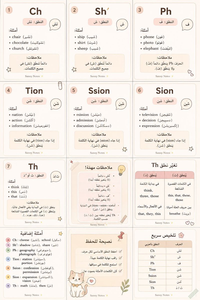 aowd25's tweet photo. ملخص مهم للمبتدئين باللغة الإنجليزية 💯 https://t.co/thefbwW9JT