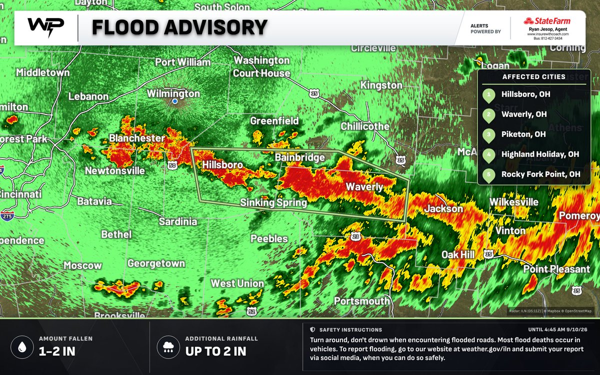 chriswxpulse's tweet photo. 1:16 AM ET 9/10/26: Flood Advisory for Highland, OH &amp; Others until 4:45 AM EDT. Minor flooding in low-lying/poor drainage areas is expected. 1-2 in rain has fallen; up to 2 in more possible. Turn around, don’t drown. https://t.co/IudJZwgE6n
