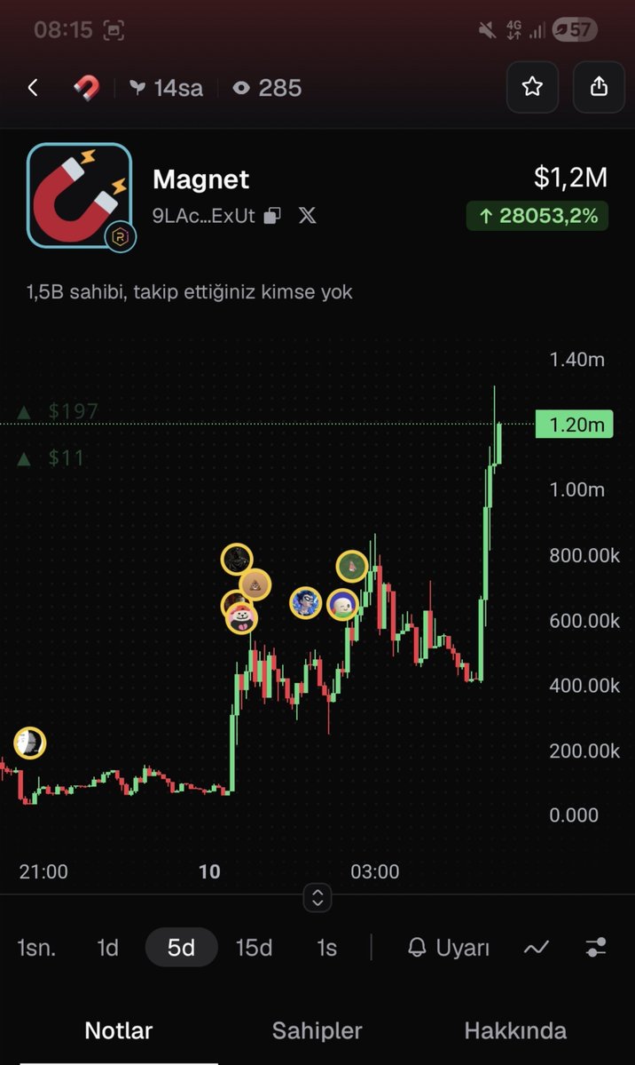 coinnabzi's tweet photo. +%1400 (14X)
1.40M High
#NEvsSEA #OlandriaxEsteeLauder #MerahPutihDiAsianGames #FREEPALESTİNE #GalaxyZFlip8 #MainaAndKingangi #Perceptron #GodMorning‌Thursday #10settembre #GranHermanoGeneraciónDorada https://t.co/EegnecpvU0