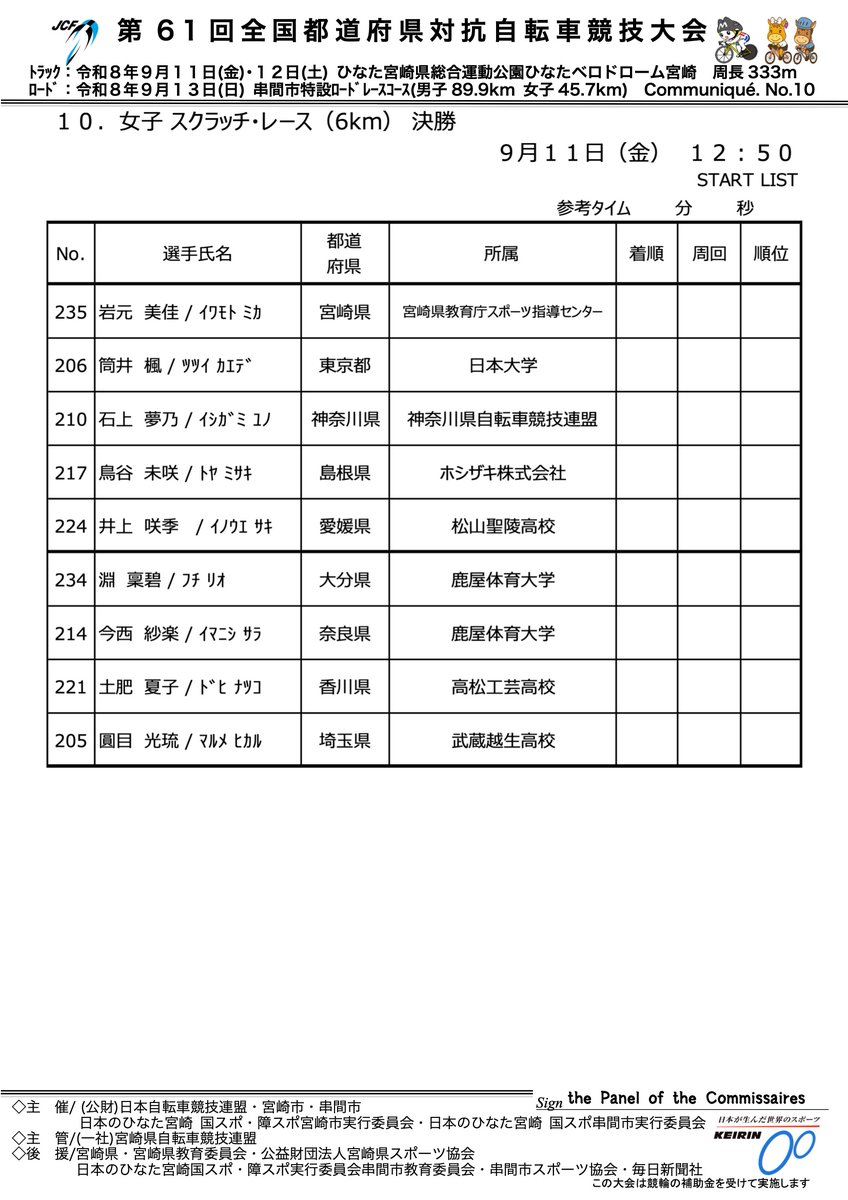 cycle_result's tweet photo. https://t.co/NkVv6TCdod