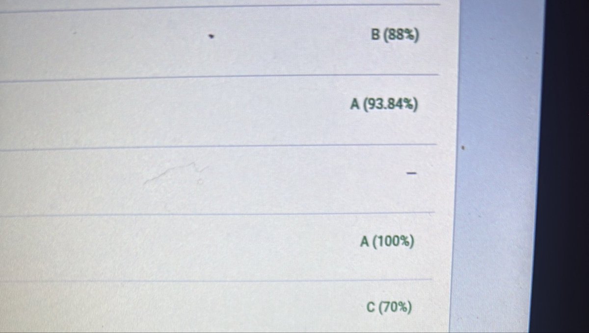 DerekPreciin62's tweet photo. Getting good grades 🫶🤭 I’m happy with myself I deserve it!🤪 https://t.co/dKhs5ZBYZc