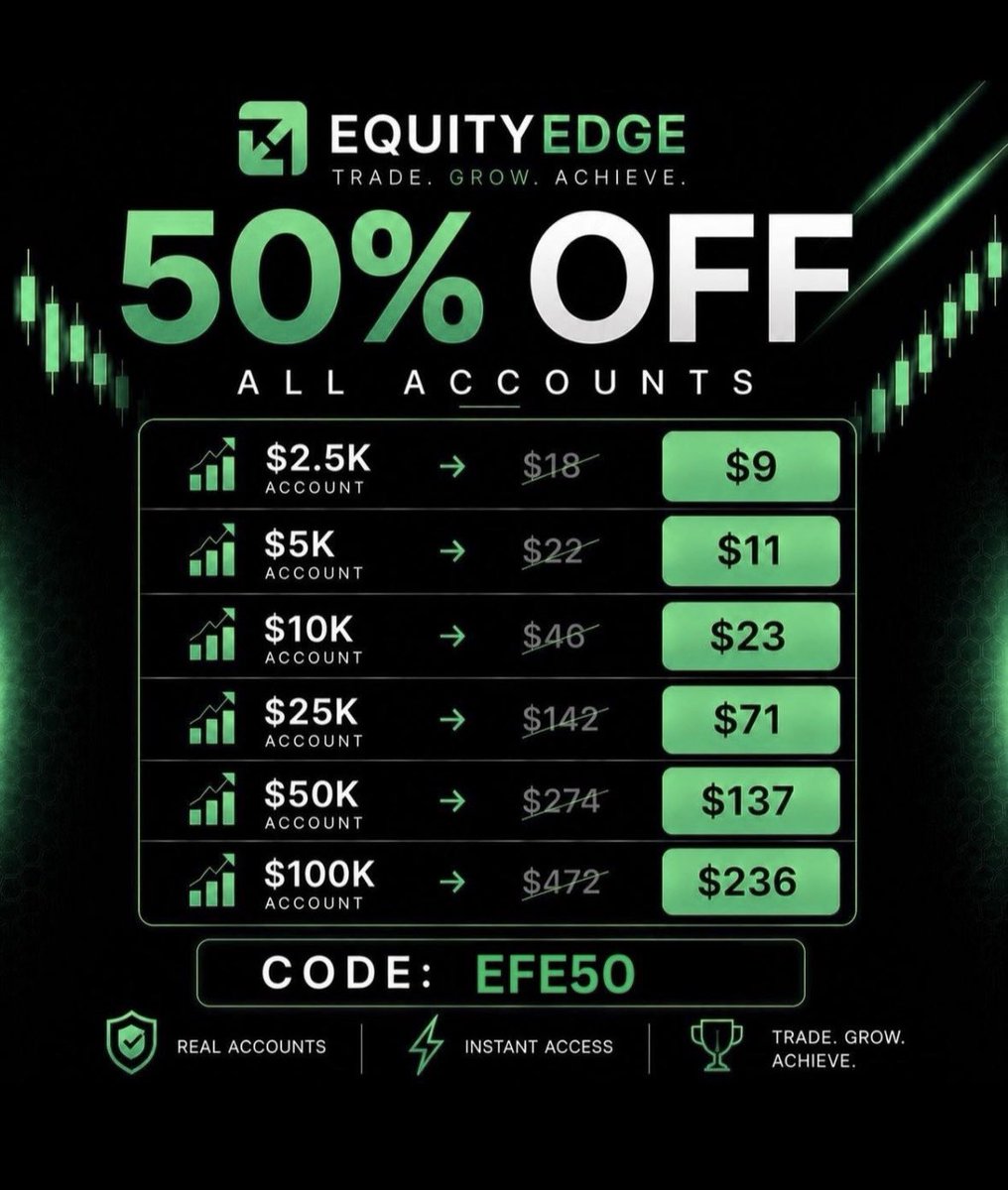 deartrader__'s tweet photo. Another payout just landed from @EquityEdgeUK.💰

You can start your trading journey with @EquityEdgeUK for as low as ₦15,400 today. Use “EFE50” to get started….affordable and very reliable.

Get funded👉 https://t.co/HUGxfQ3Qpa https://t.co/SmN7qKYesY