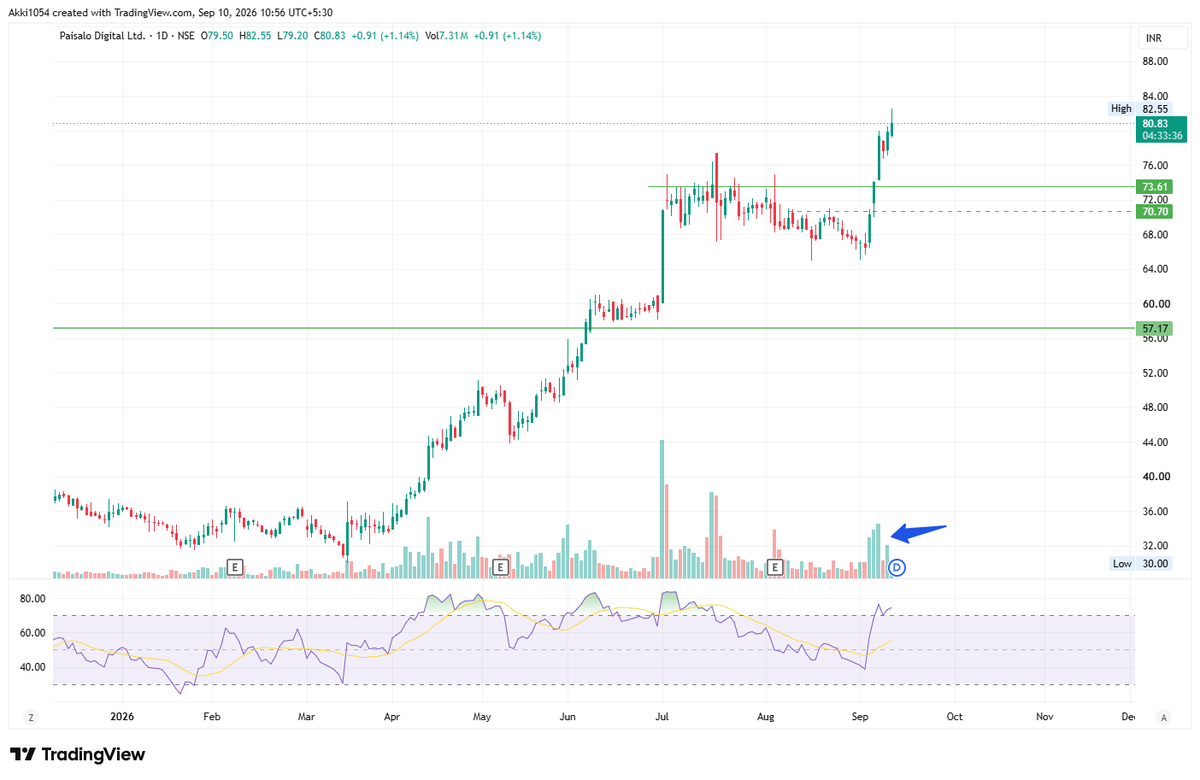 chartsurgeon03's tweet photo. @iManasArora Thank you 🙏 for sharing your valuable #trading strategy. #PAISALO #gains https://t.co/sy2EwGYzxQ