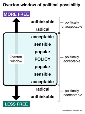 iokomoto's tweet photo. @AskLikeSocrates @Kasparov63 It is actually not as dumb, but rather smart. Trump's regime is normalizing unthinkable at accelerating pace. 

So when it's time to call midterms "rigged" and finalize transition to autocracy, no one cares anymore.  

See, it's working. What happened to those #NoKing protests? https://t.co/nh2Cqm5rS1