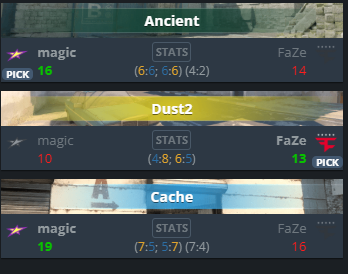 Kercma2023's tweet photo. 🚨 I have never seen Team Faze in bigger problems‼️

 - They got out of FISSURE Playground 3 by Tier 3 team Magic at last place 💔 https://t.co/jQiK0QWcIh