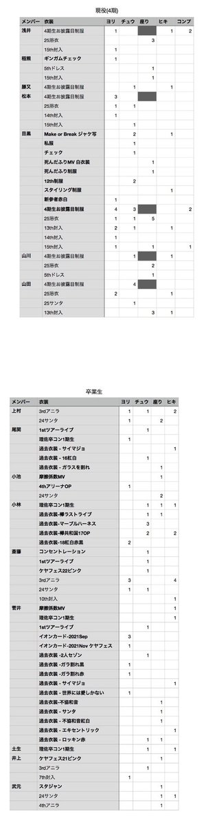 haruki_hapitore's tweet photo. https://t.co/FjIYdB5d8f
