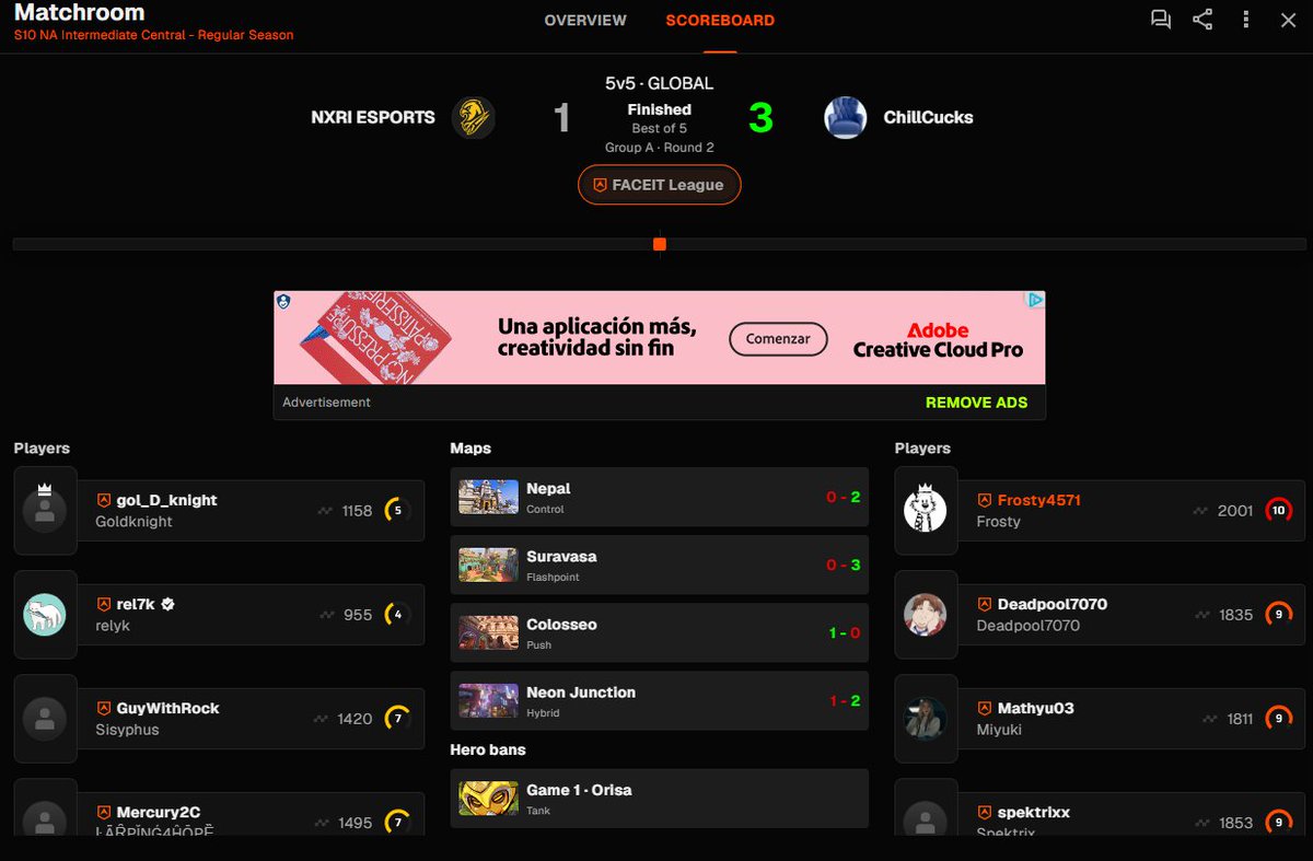 ChillCucks's tweet photo. Threw a map for fun but still got the W, ggs NXRI Esports

#welcometothechair #chillwin #Faceit https://t.co/T60pW2fKEa