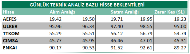 traderiss's tweet photo. Aracı Kurumların Günlük Hisse Önerileri (10.09.2026) #aefes #ulker #tkom #cımsa #enka https://t.co/hLqw3xKMuX