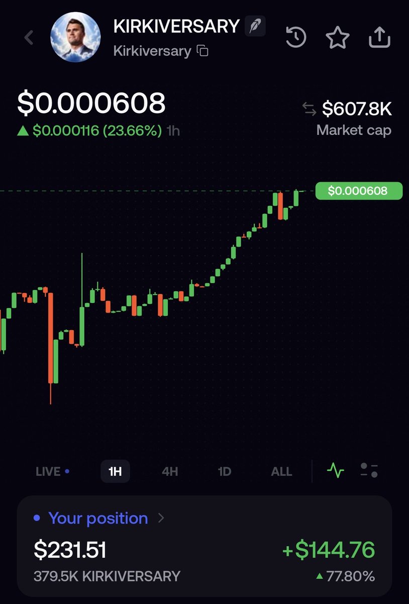dexter_mmm's tweet photo. TELLING YALL NOW GET ON THAT MF KIRK COIN BEFORE THE ANNOUNCEMENTS TOMORROW!! 🤩

KIRKIVERSARY WILL BOOM AND WE’LL ALL BE EATING 🚀⭐️

ca: 0xf9dd68611c409799ae2bd002ba523e7e069ba4be

#MEMECOIN #KIRKIVERSARY #STOCKS #FOMO #PUMPFUN #ROBINHOOD https://t.co/ggJ2mo7J46