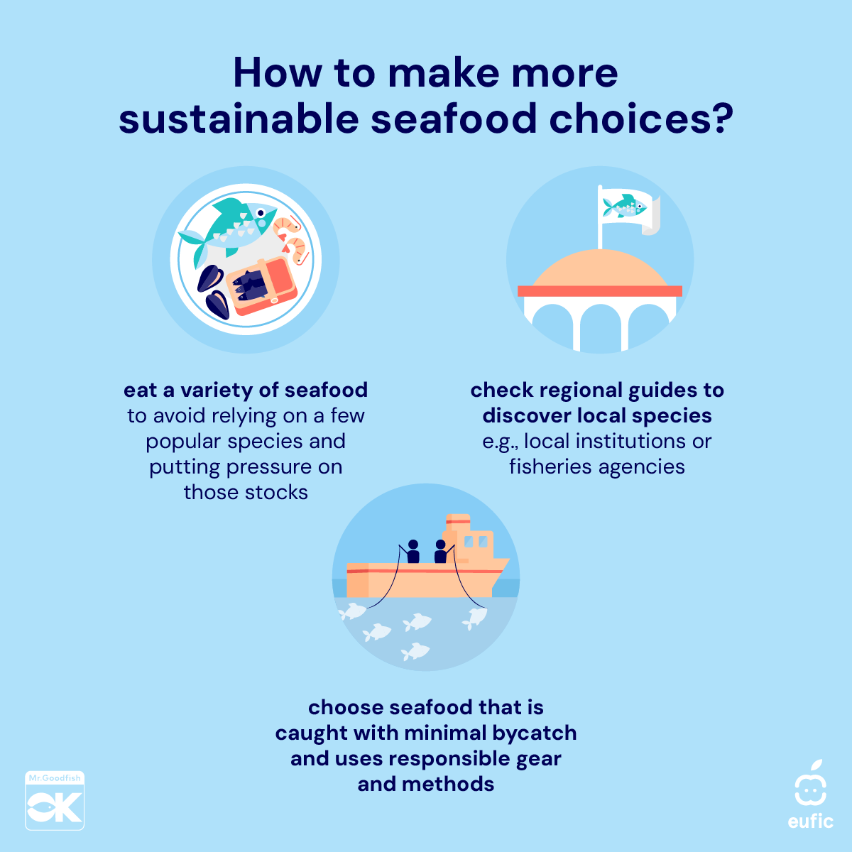 EUFIC's tweet photo. Your favourite #fish might not always be the most sustainable choice. π
So, what should you look for instead? A few details about where and how #seafood is sourced can help you decide.
Find out more π
#ResponsibleSeaFood #MrGoodFish https://t.co/ruqwjDBCpp