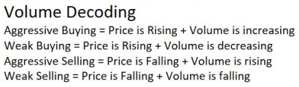 csbirju's tweet photo. It's Not Bid, Study The #Volume Candle in #DownTrend 

It's Weak Selling https://t.co/zZTE6bMqtQ