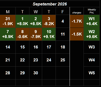 BarikSwapneswar's tweet photo. DO you get scared?

When i make profit on the day one of the week i get reluctant to trade on the following day, because i don't want to lose. 

What if i get another trade right? is the only reason i should jump in.

SO, you can lose but only if the trade is worth loosing. https://t.co/Lsfeo5WcDe