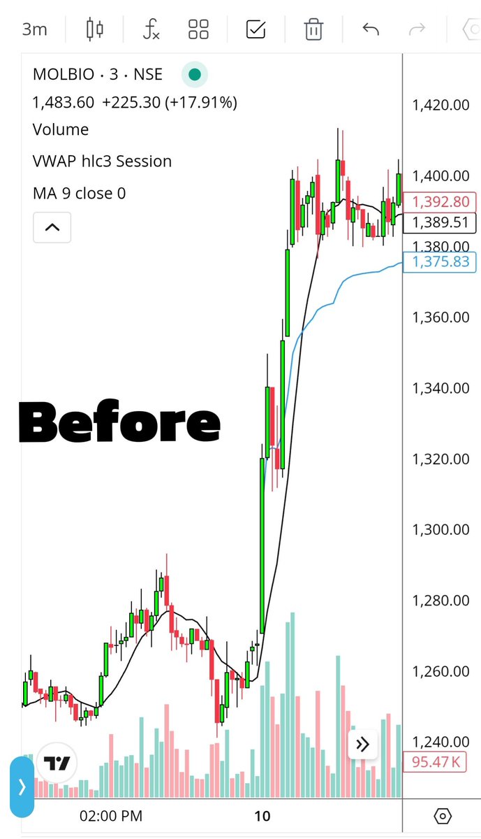 StocksFisher's tweet photo. Even when stock is trading at the top and consolidating, stay and be patient https://t.co/mUPEZAwKdI