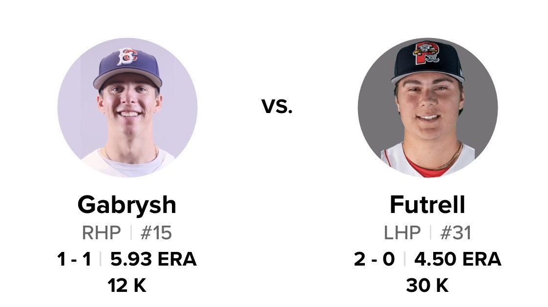 gman416's tweet photo. Devin Futrell gets the start Thursday Night against the Binghamton Rumble Ponies at Delta Dental Park in Portland, ME #SeaDogs #VandyBoys https://t.co/UUXTyvt6oy