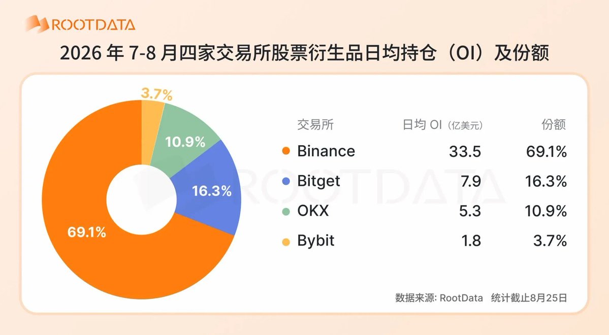 heyibinance's tweet photo. 万物皆数💁‍♀️💁‍♀️💁‍♀️ https://t.co/BNIFNfzzNf