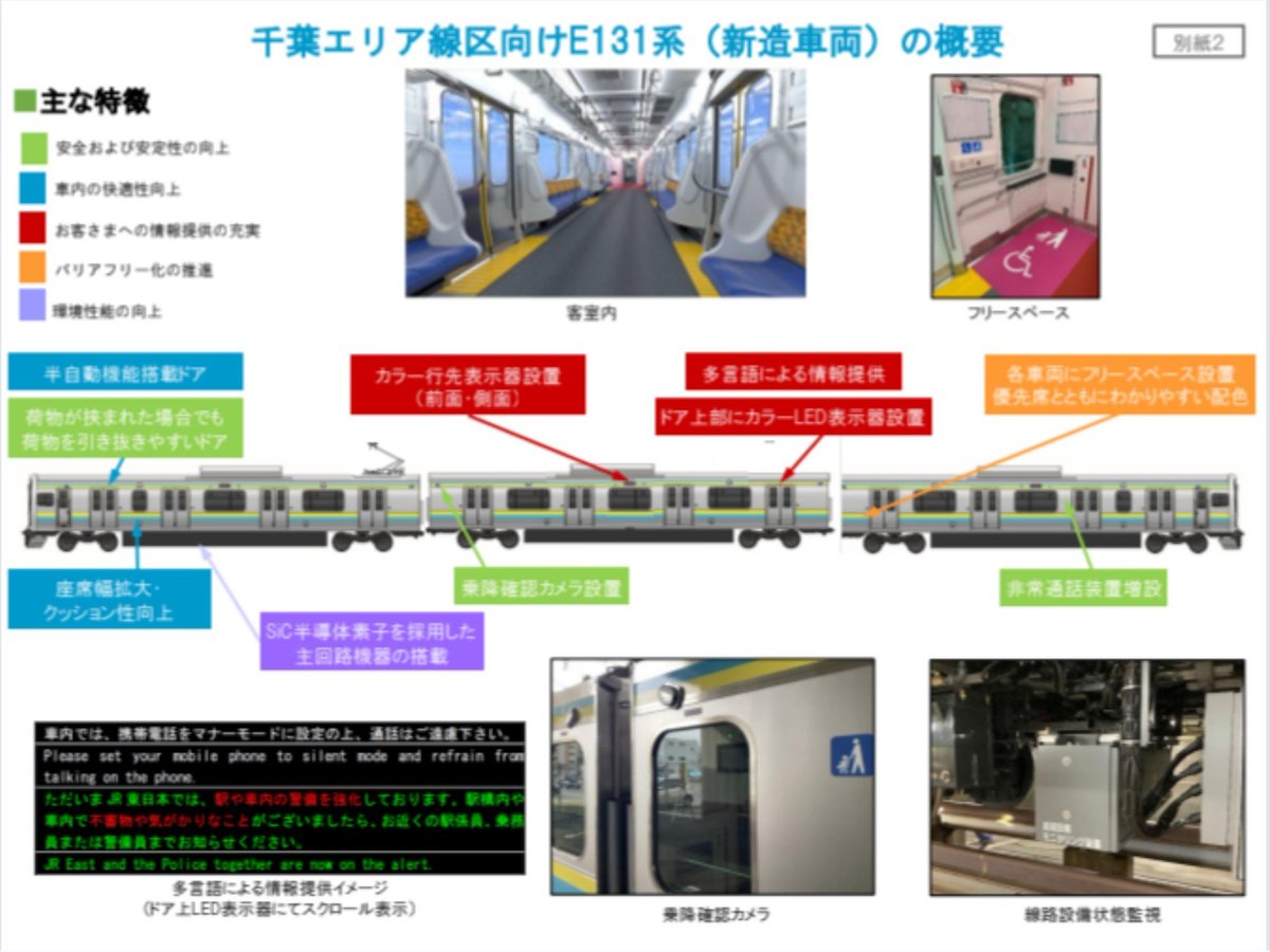 City_Simgaoka's tweet photo. 千葉地区向けE131系増備車、イメージ図だと車端部の窓が無いんですけど、本当に窓無しで作るつもりなんですかね… https://t.co/wvVvbByuxQ