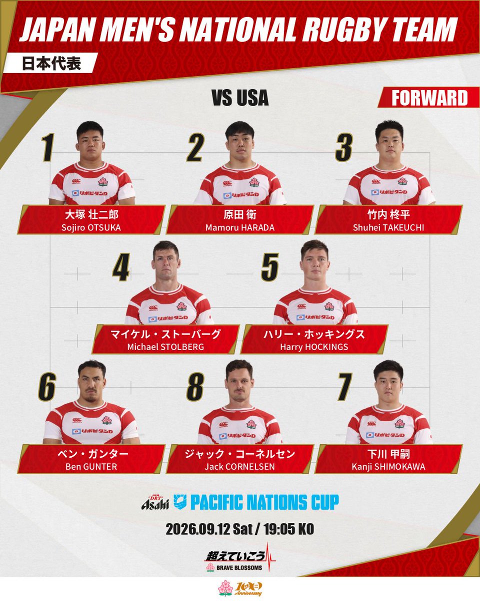 JRFUMedia's tweet photo. #ラグビー日本代表 試合登録メンバー発表🔥

🏉アサヒスーパードライ パシフィックネーションズカップ2026
⚔️日本代表 vs アメリカ代表
📆9/12(土)19:05KO
🏟東大阪市花園ラグビー場(大阪府)
📺放送：BS日テレ 19:00-、 J SPORTS 4 18:35-
📡配信：Hulu 19:00-、J SPORTSオンデマンド 18:35-、DAZN 18:49-
🎟チケット情報はこちら
🔗https://t.co/9owH5kkqF7

#JPNvUSA