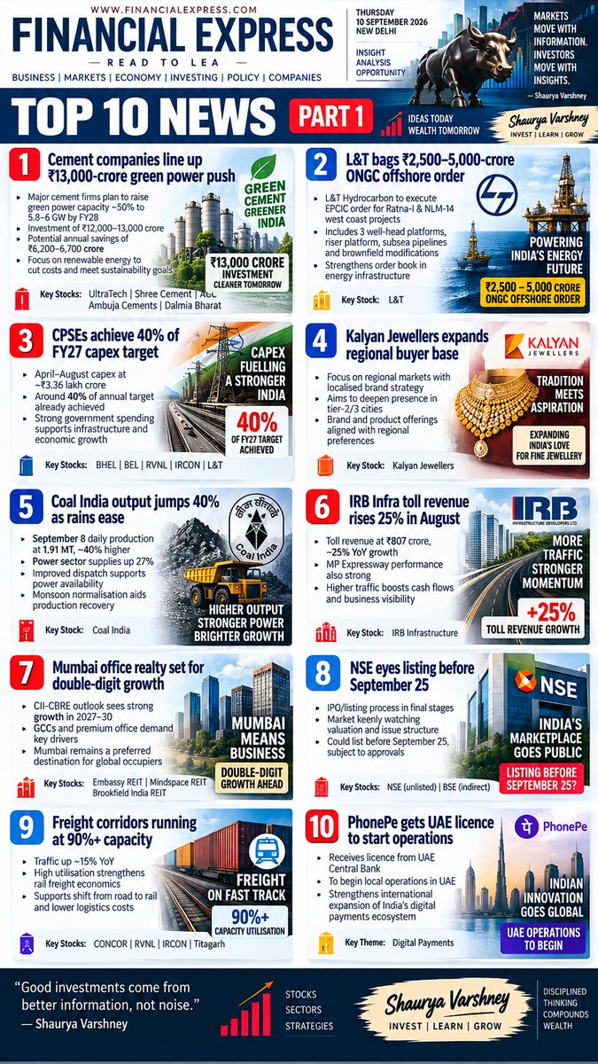 Varshney_devil's tweet photo. Financial express newspaper 🗞️
10 sep 2026 
My analysis 🧵 

All investors should read 🌯🗞️🧵👇👇 https://t.co/vIWbqDjG85