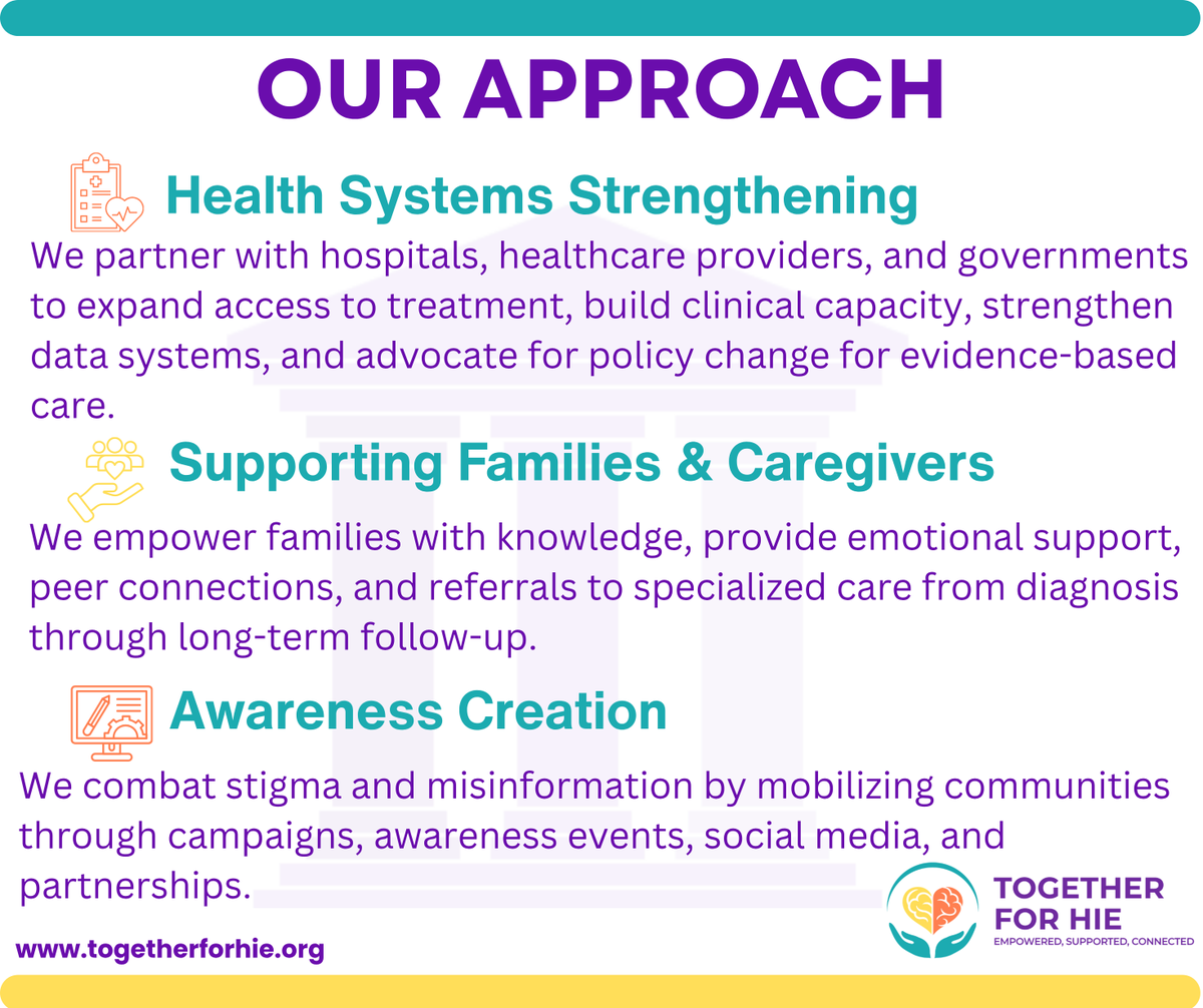 T4HIE's tweet photo. At Together for HIE, our approach focuses on three areas to ensure families affected by Hypoxic Ischemic Encephalopathy (#HIE) are supported:

🔹 Health Systems Strengthening
🔹 Family &amp; Caregiver Support
🔹 Awareness Creation

Learn more: https://t.co/TJs5eYraYk https://t.co/ViH6vEAE79