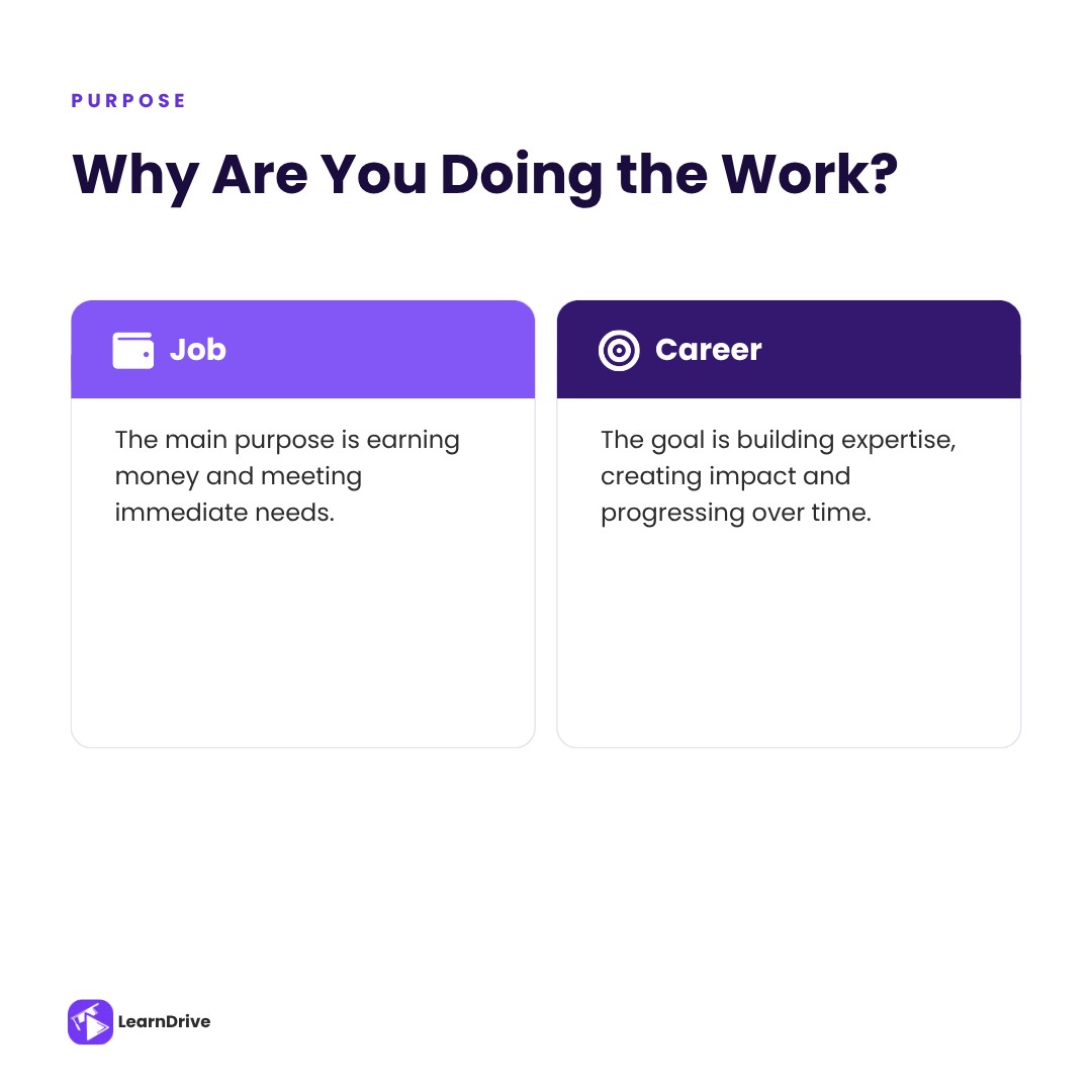Learndrive_org's tweet photo. A job and a career may look similar from the outside.
But they create very different futures.
A job helps you earn income today.
📖 Read the complete guide:
https://t.co/r5ed4yn8Ra
#CareerDevelopment #CareerAdvice #ProfessionalGrowth #JobSearch #LearningAndDevelopment https://t.co/WQIUJRpInl
