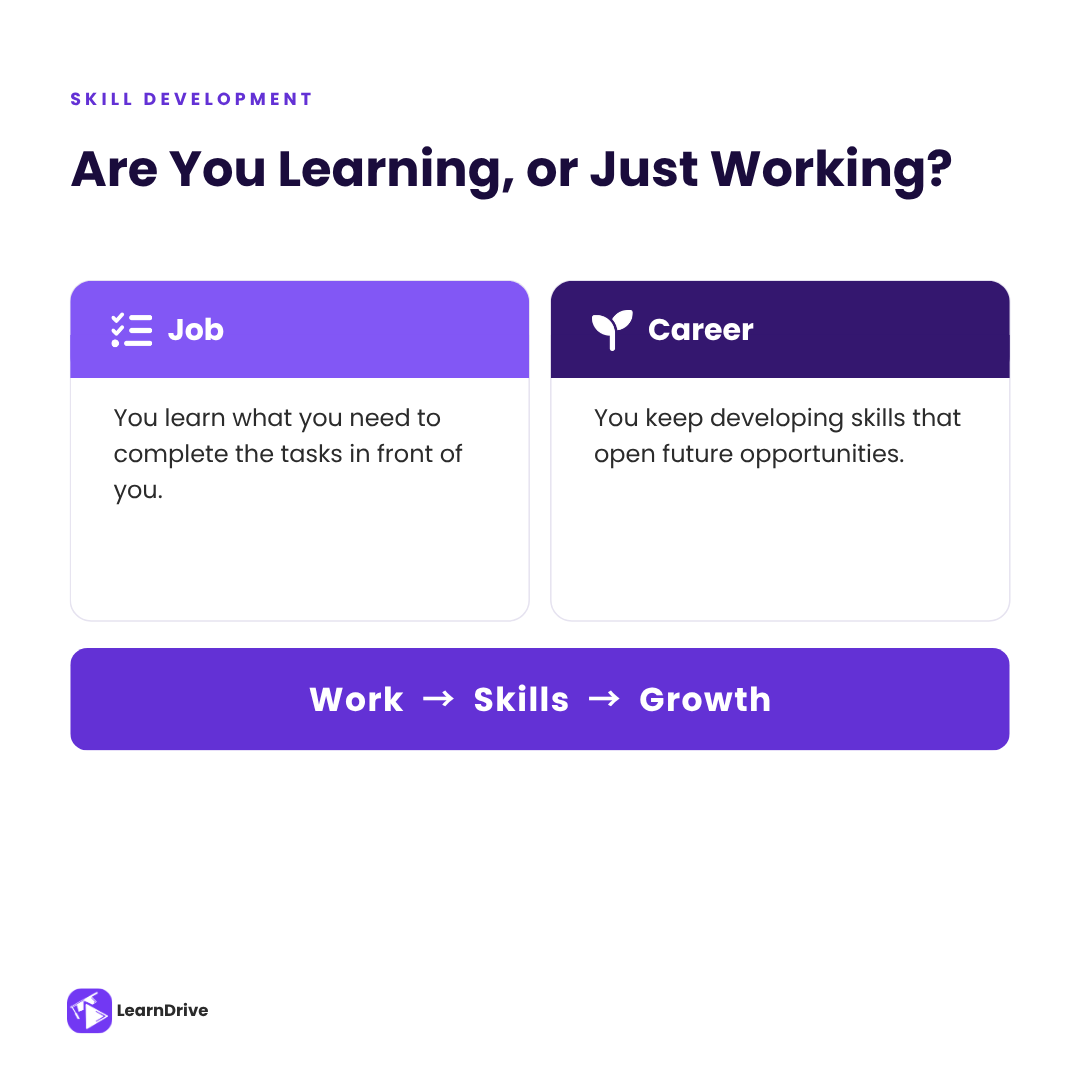 Learndrive_org's tweet photo. A job and a career may look similar from the outside.
But they create very different futures.
A job helps you earn income today.
📖 Read the complete guide:
https://t.co/r5ed4yn8Ra
#CareerDevelopment #CareerAdvice #ProfessionalGrowth #JobSearch #LearningAndDevelopment https://t.co/WQIUJRpInl