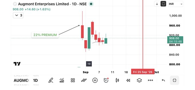 Bzcu73Rico's tweet photo. List of 6 IPO #stocks from Jewellery Sector to understand their business model in simple language
1/ #AUGMONT is an integrated B2B + B2C gold & silver platform โ much more than a jewellery company.
๐ญ Refines gold & silver and sells bullion.
๐ค B2B is the core: Augmont SPOT https://t.co/EMRvSx1BfB