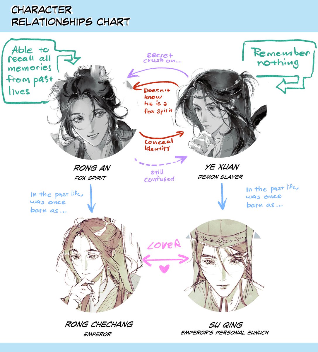 _pungate's tweet photo. I think it’s time to make their relationship chart👀✨ https://t.co/EvzynZ1PUV