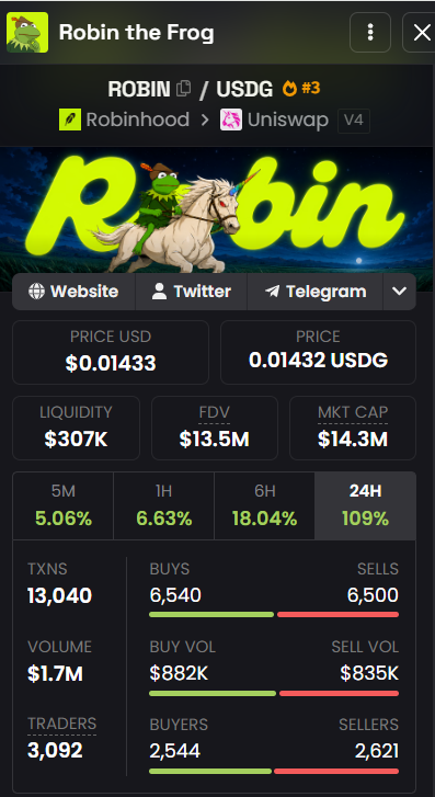 CoinTalkX's tweet photo. $ROBIN 不再是秘密。

曾几何时，只有少数坚定的支持者知晓  ROBIN。

早期持有者默默关注。@robincoinrh
他们构建了社群。
他们分享着愿景。
即便无人问津，他们依然坚守。

但这一切正在发生变化。👀

曾经看似广阔的池塘，如今已显得有些狭小。

越来越多的目光投向这里。
越来越多的人开始了解这个故事。
社群也在不断前行中日益壮大。🔥

这就是项目由内而外成长的过程——先有文化，再有社群，最后赢得关注。

恭喜所有持有 $ROBIN 的人。

你们虽是先行者，但如今已不再默默无闻。

这只青蛙已窥见池塘之外的广阔天地。

它已蓄势待发，准备跃入其中。🐸🚀

从小小的社群迈向更宏大的舞台。

从早期的坚定支持者到日益壮大的群体。

从“$ROBIN 是谁？”到“我怎么错过了 $ROBIN？” 👀

新的篇章才刚刚开启。

池塘已在身后。
世界就在前方。