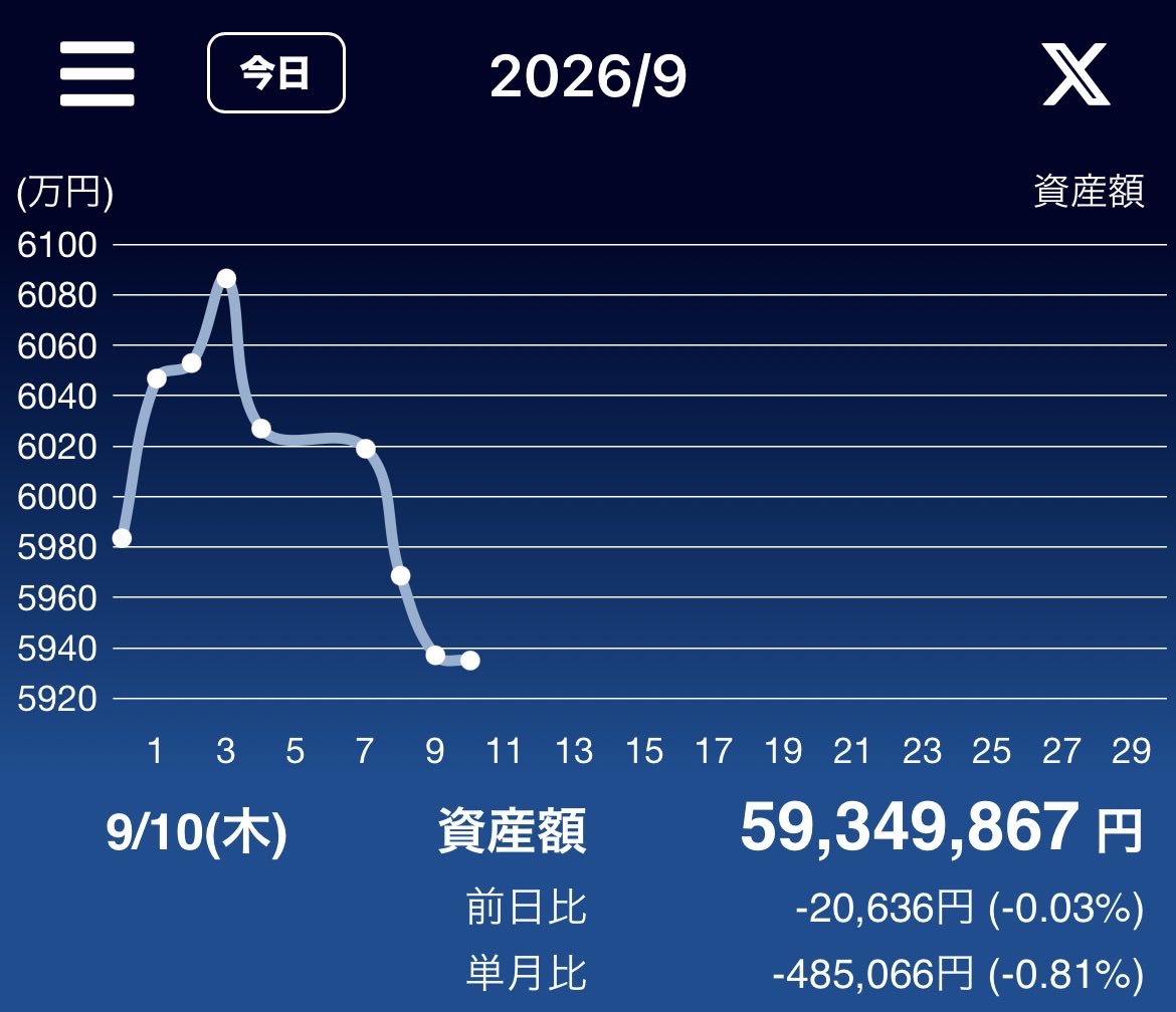 pflnp146's tweet photo. お疲れ様でした。
trade noteがバグって手動投稿。
いつか許される日まで耐えるしかないね🥹 https://t.co/9mshP4llyO
