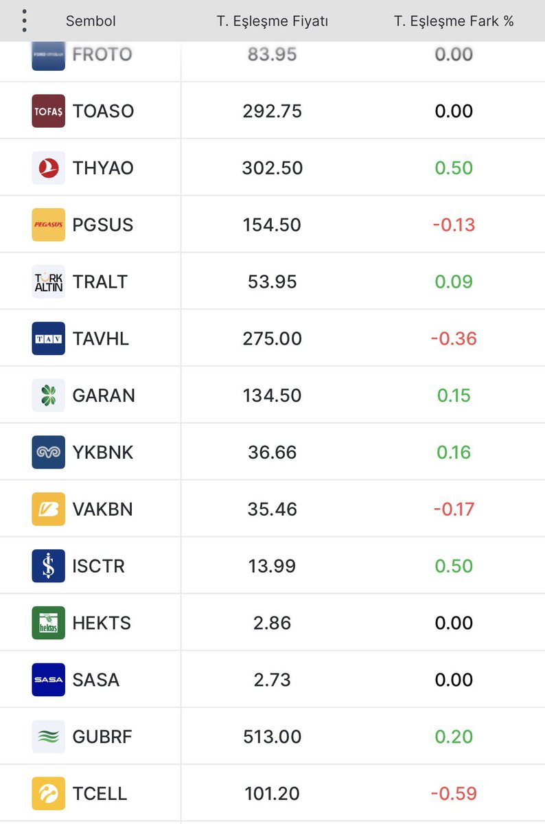 BorsaGenci777's tweet photo. #BİST30 Hisselerinin

📊Anlık Karanlık Oda / Teorik Eşleşme Fiyatları 

#ASTOR
#ASELS
#THYAO
#PGSUS 
#BIMAS 
#MGROS
#EREGL
#ENKAI 
#FROTO
#TOASO
#SASA
#AKBNK 
#GARAN 
#KCHOL
#SASA 
#TUPRS https://t.co/bRTNKTnPv8