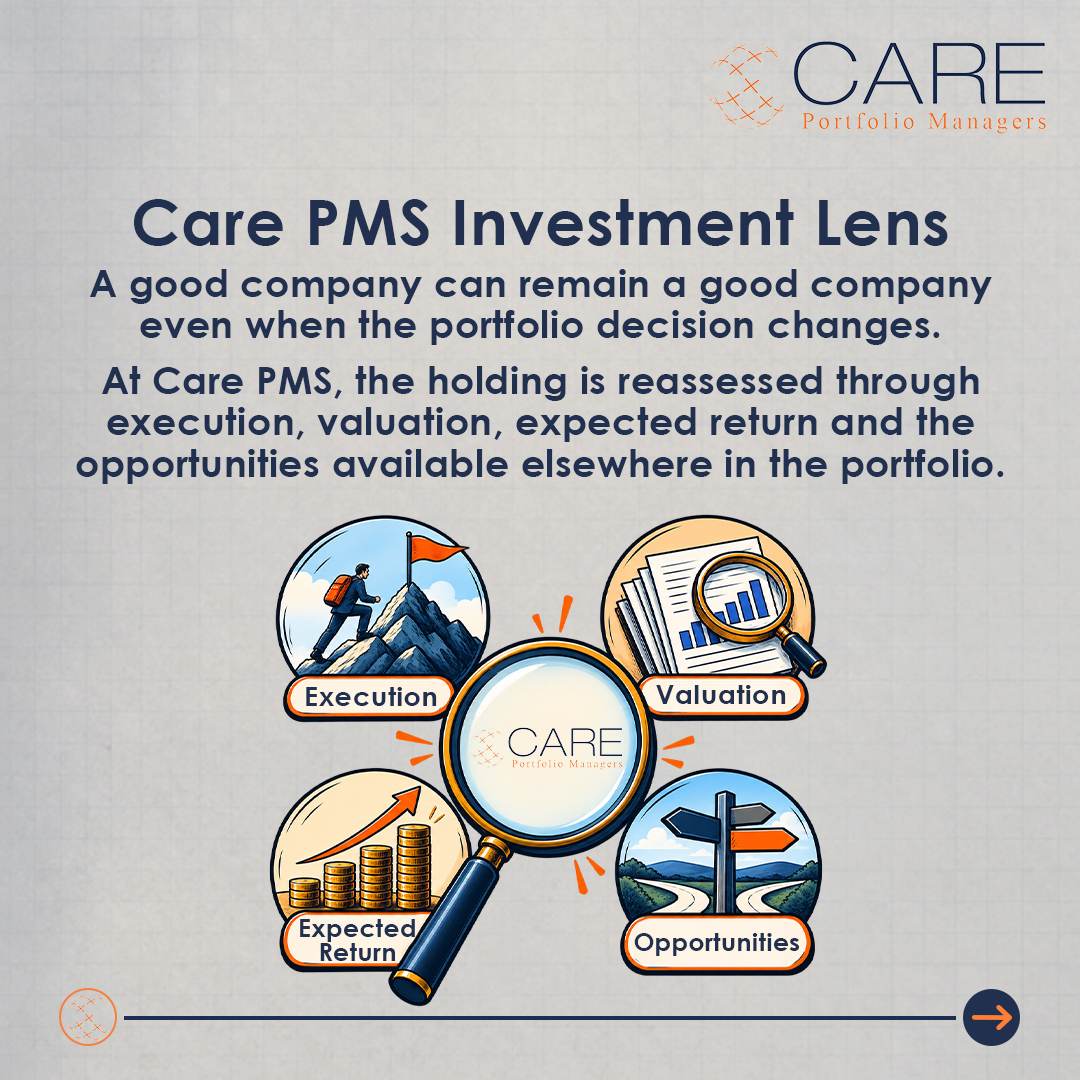 carepms's tweet photo. In Episode 1 of Inside the Investment Room, we look at a common investing question: once a great company becomes an expensive stock, is it still worth holding?

At Care PMS, when a holding rallies sharply, the question is not only how much the price has moved. The team goes back to the original investment case and reviews whether the move is execution-led or expectation-led, how fast valuation has been reached versus what was anticipated, and whether the expected return still justifies the capital allocated.

Because the real question is not whether the company remains good, it is whether the price has run ahead of the return potential still left in the business.

Disclaimer: PMS investments are subject to market risks. For risk factors, investment details, and important disclosures, please visit our website.
https://t.co/TwKV2IPdrD

#carepms #smallcapinvesting #equityinvesting #pmsindia #investmentdiscipli