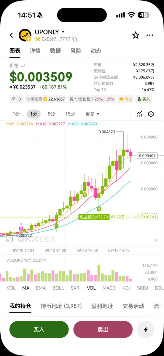 WhiteBad31's tweet photo. 说白了 速通盘 还是得干 只不过得日结才行
$unonly 群里扫到1.39➡️4.16m 操干少了 不过吃到就行了 安全第一 https://t.co/MUswyJ5XRp